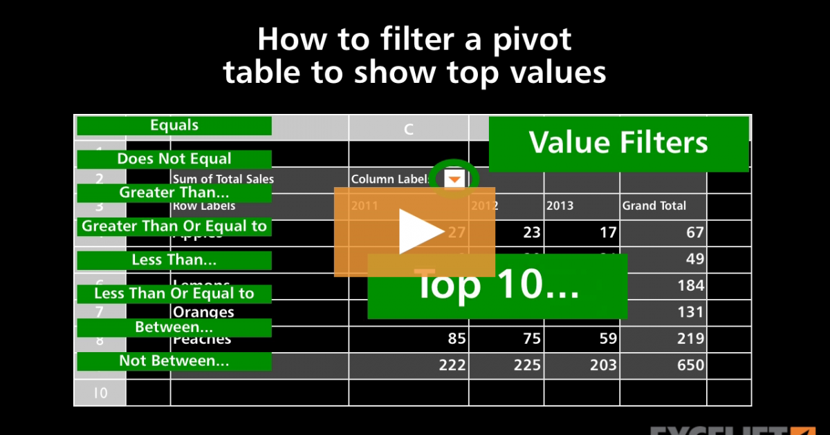 How to filter a pivot table to show top values (video) | Exceljet